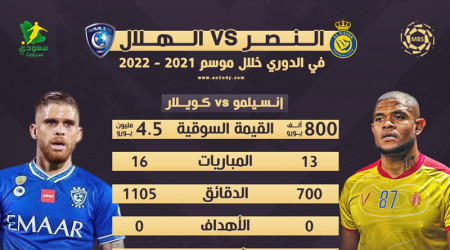 حرب النجوم بين الهلال والنصر.. تكافؤ كبير والغنام نسخة من الدوسري